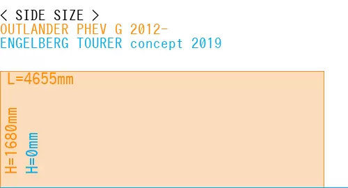 #OUTLANDER PHEV G 2012- + ENGELBERG TOURER concept 2019